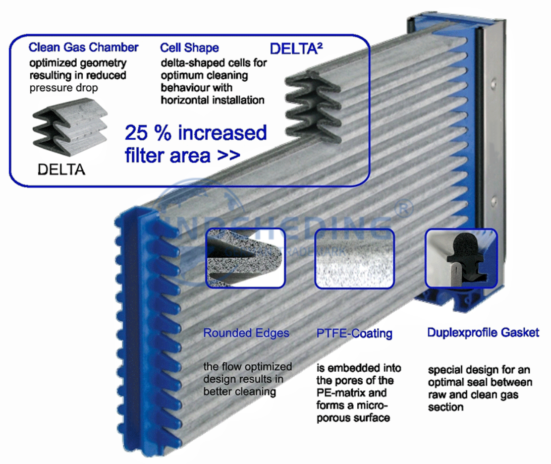Sinter Plate (XDHD)-Replacement for DELTA²-Sinter Plate-Sinter Plate Filter-Sinter Plate Filter Media-Herding Sinter Plate Filter