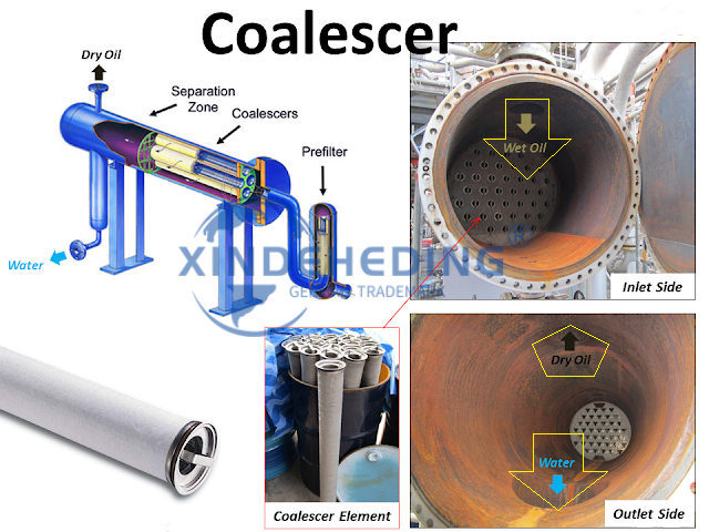 coalescer filter,what is coalescer,fiberglass filter media